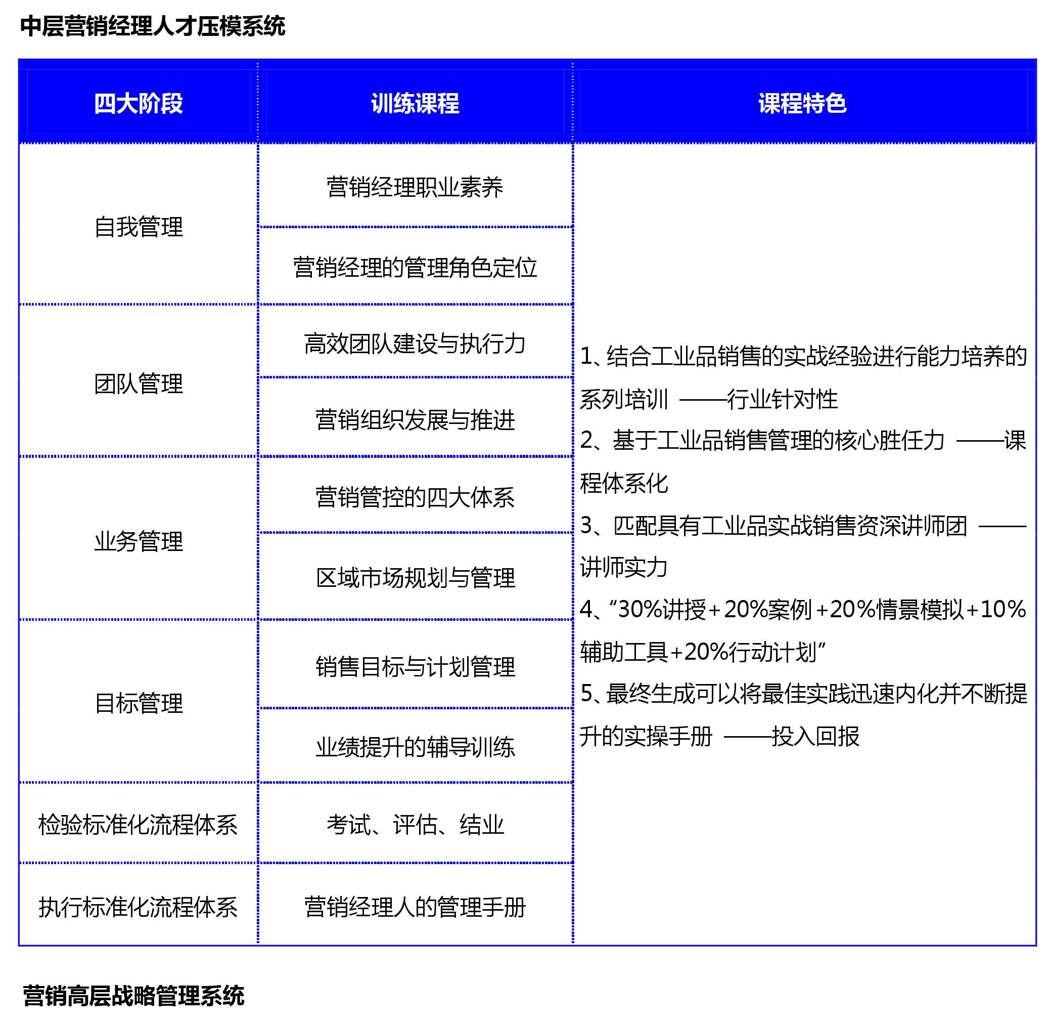 工業(yè)品營銷,中層營銷經理,人才壓模