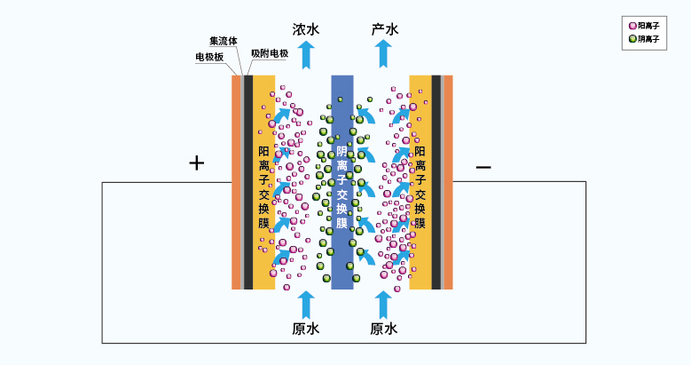 RCDI原理-01.jpg RCDI原理-01.jpg